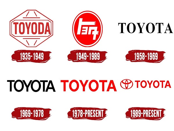 Ý nghĩa Logo xe Toyota: Lịch sử phát triển thương hiệu