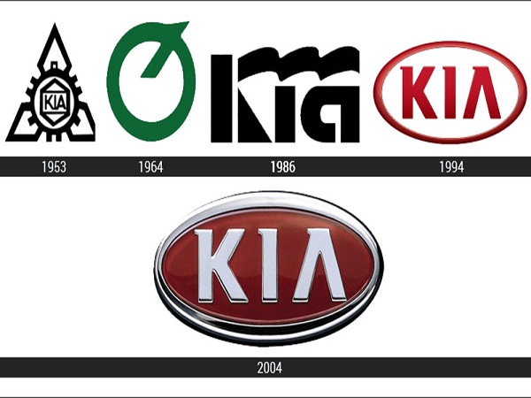 Ý nghĩa Logo xe Kia: Lịch sử phát triển thương hiệu