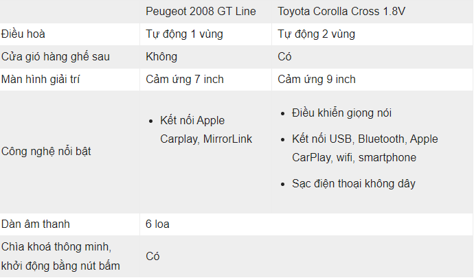 Tiện nghi: Toyota Corolla Cross 1.8V đè bẹp đối thủ