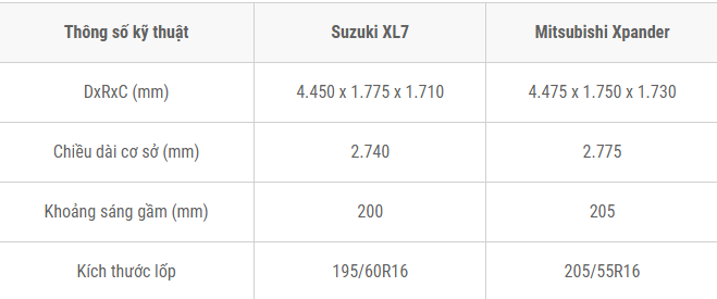 So sánh XL7 và Xpander: Kiểu dáng và kích thước