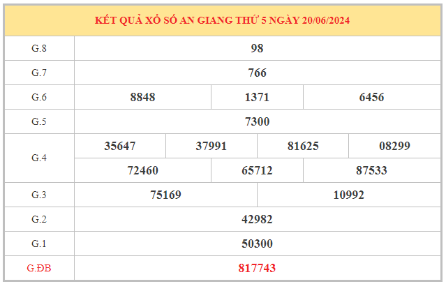 Dự đoán KQXS An Giang ngày 27/6/2024 hôm nay thứ 5