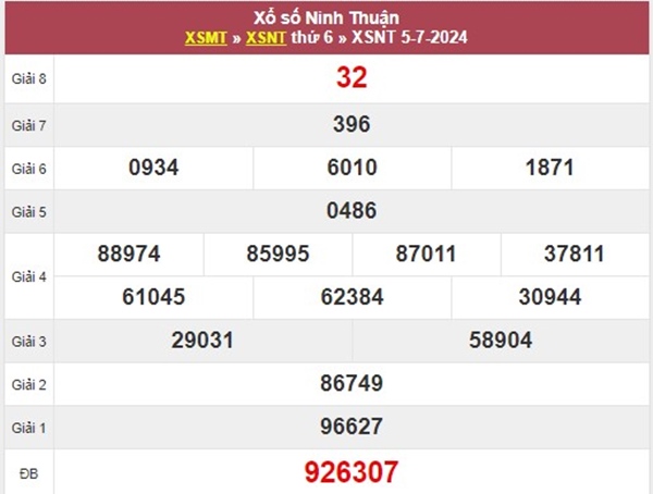Nhận định XSNT 12/7/2024 chốt đầu đuôi giải tám 