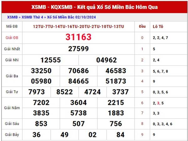 Nhận định kết quả sổ xố Miền Bắc ngày 4/10/2024 thứ 6