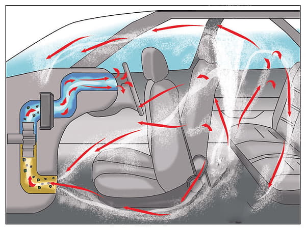 Dàn lạnh ô Tô: Tác dụng và cách bảo trì đúng cách