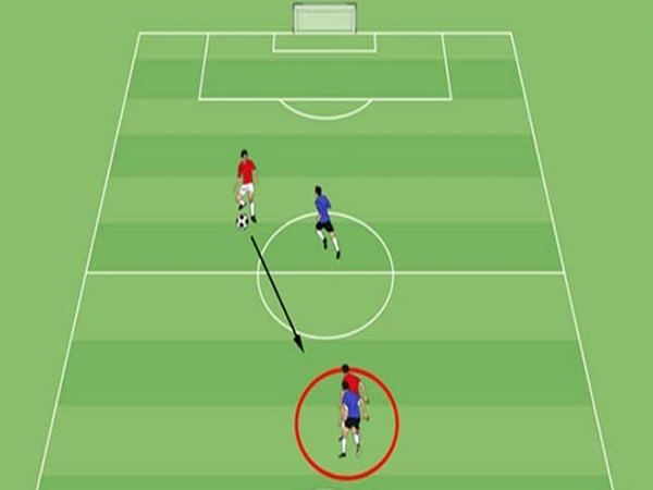 Block người trong futsal là gì?
