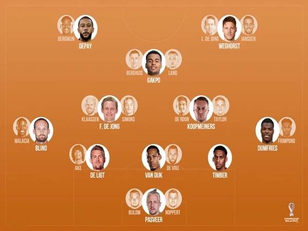 Dấu ấn của đội hình Hà Lan World Cup 2022