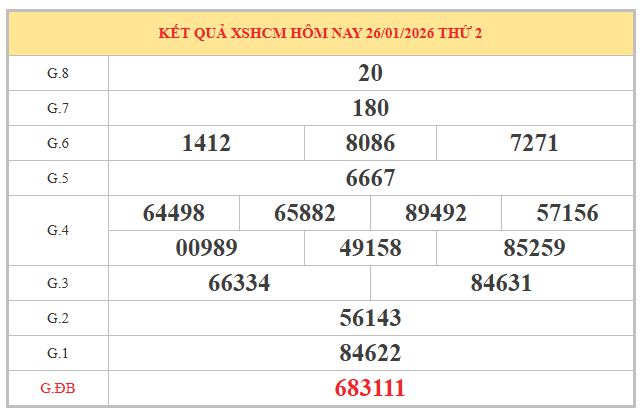 Soi cầu xổ số Hồ Chí Minh ngày 31/1/2026 hôm nay chuẩn nhất