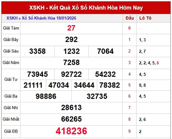 Tham khảo soi cầu KH ngày 21/1/2026 thứ 4 chính xác