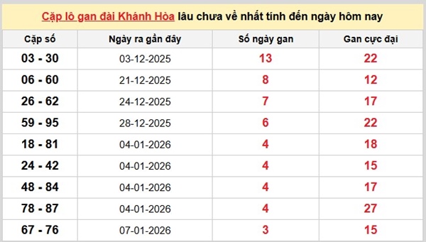 Tham khảo soi cầu KH ngày 21/1/2026 thứ 4 chính xác