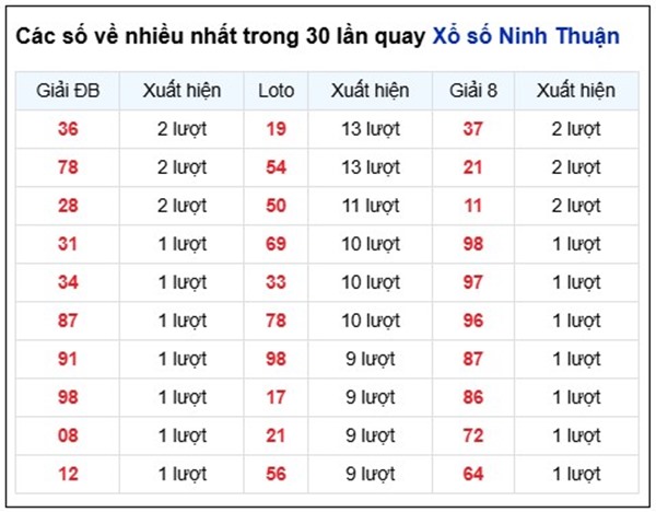 Tham khảo soi cầu NT ngày 6/3/2026 thứ 6 VIP hôm nay