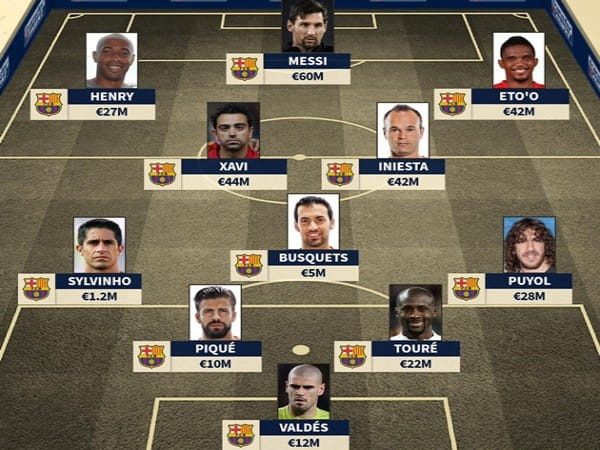 Đội hình Barca 2009: Sức mạnh giúp vô địch C1 lịch sử