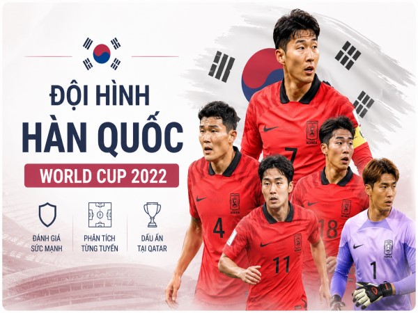 Đội hình Hàn Quốc World Cup 2022: Dấu ấn tại Qatar