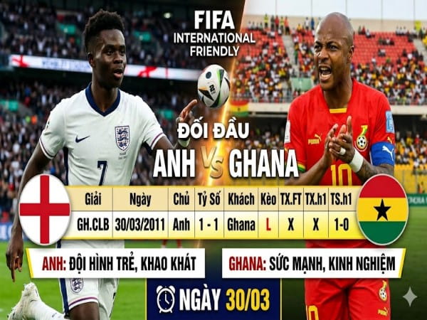 Lịch sử đối đầu Anh vs Ghana Lịch sử đối đầu Anh vs Ghana