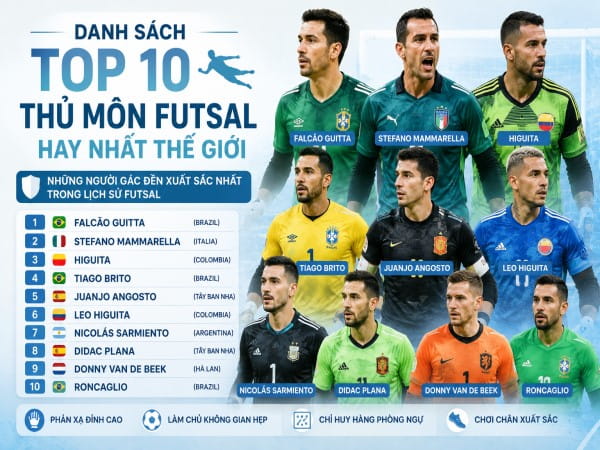 TOP 10 thủ môn Futsal hay nhất thế giới lịch sử sân đấu