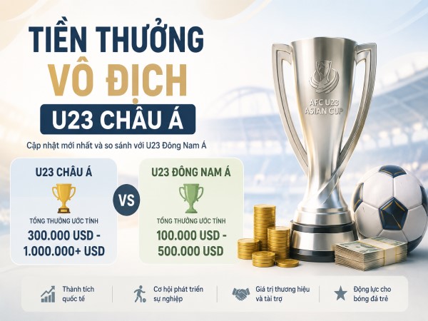 Tiền thưởng vô địch U23 châu Á, so sánh U23 Đông Nam Á