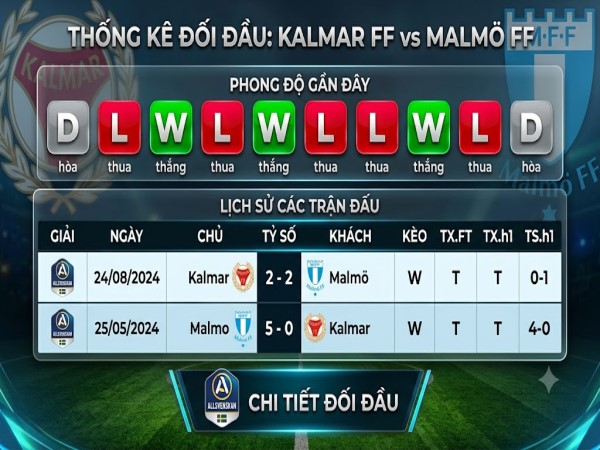 Đối đầu Kalmar vs Malmo Đối đầu Kalmar vs Malmo