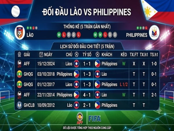 Đối đầu Lào vs Philippines Đối đầu Lào vs Philippines