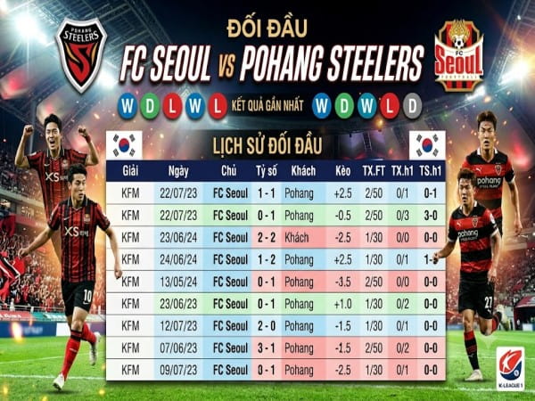 Đối đầu FC Seoul vs Pohang Steelers Đối đầu FC Seoul vs Pohang Steelers