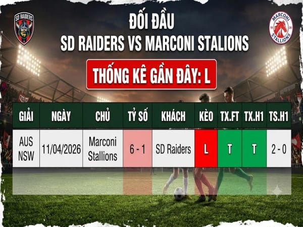 Lịch sử đối đầu Taringa Rovers vs Pine Hills