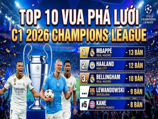 Danh sách TOP 10 vua phá lưới C1 2026 Champions League